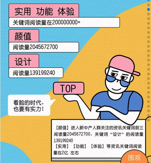 春节亲子头像消费趋势