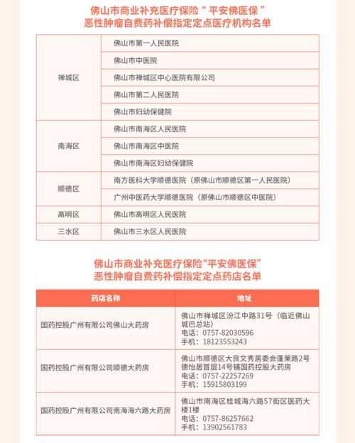  保费不变保障升级2021年平安佛医保重磅开启内附一图读懂
