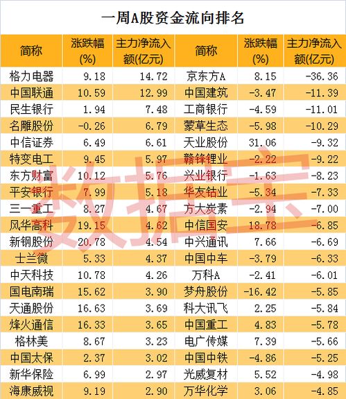  5g概念股牛气冲天,但这几只股更牛,你可能已经想到了