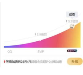  qq等级加速包和成长加速包开通方法