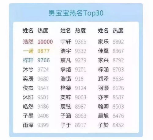 2019微信头像图片姓氏姓