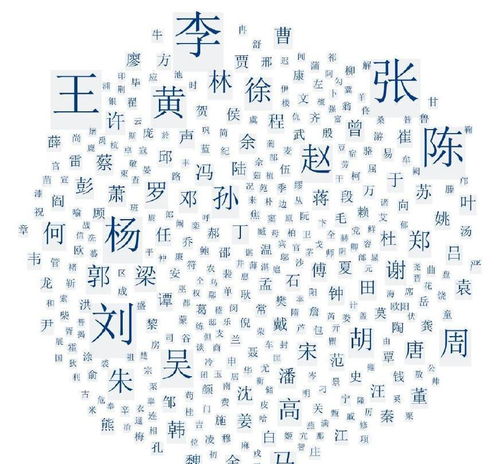  姓氏之谜中国三千年前古老姓氏,为何常被误认为日本人