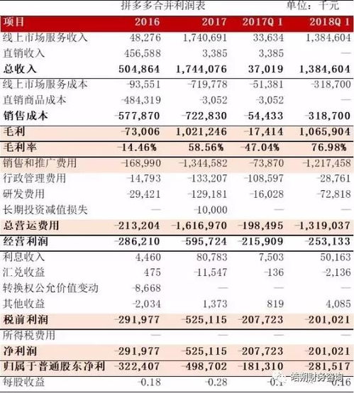 拼多多财务招聘更新起薪15000,年终奖45315元,涨薪幅度大但要求是...