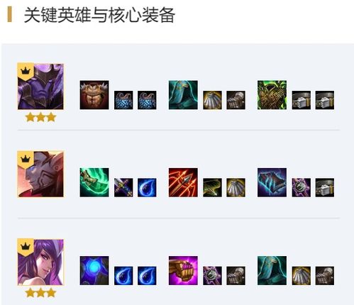  云顶之弈10.14新星神盾法流阵容玩法思路分享盾法流体系介绍