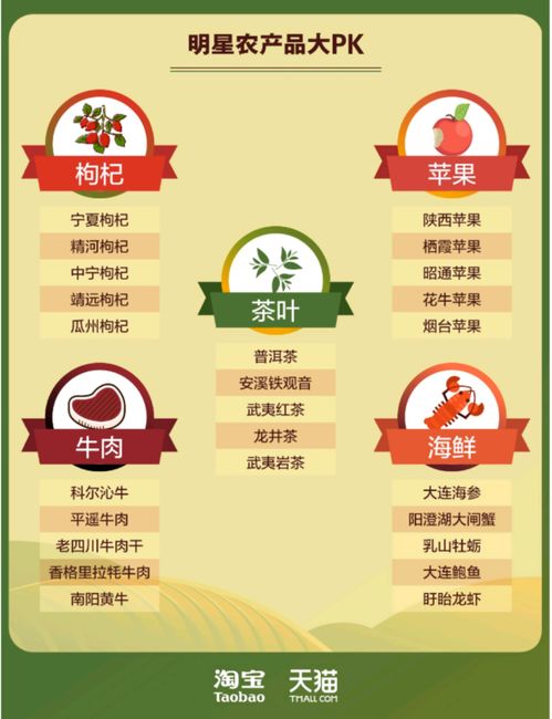  淘宝特色农产品最受8090后青睐,广东消费力最强