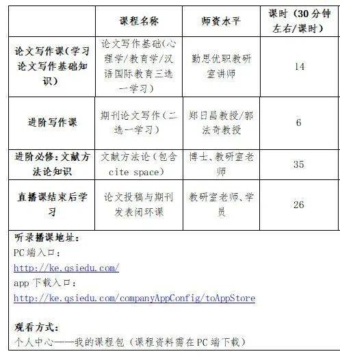  技能提升课综述期刊论文线上集训营