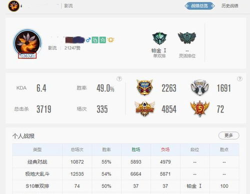  lol国服最牛玩家找到了,等级领先第二名719级,头像是土豪专属