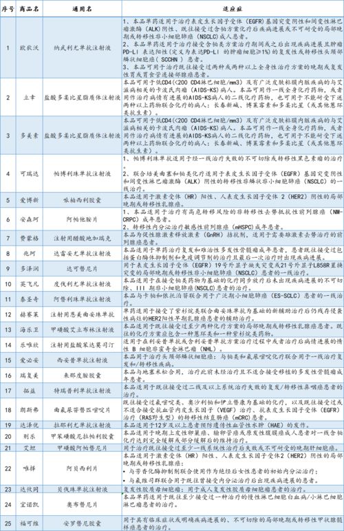  注意,恶性肿瘤自费药品目录有调整