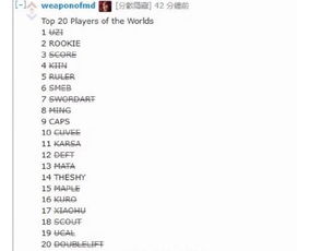  英雄联盟s8世界赛频繁爆冷,个人实力榜单top20选手仅剩下这三人