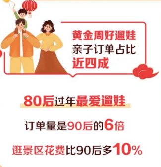  本地游领跑冰雪活动消费热,这个春节游点不一样