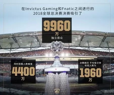  lol你还记得上一次五杀是什么时候吗