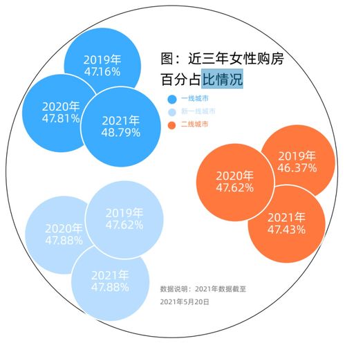  你知道现在都是谁在买房