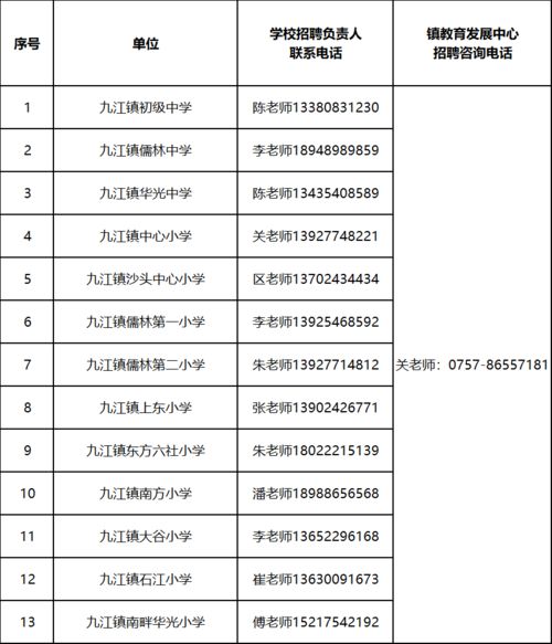  应届生可报九江镇聘教师108个区级一线公共服务岗位招聘即日起报名