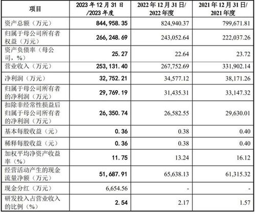  佛水环保ipo被终止年营收25亿曾拟募资13.5亿
