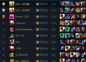  s8赛季的皮肤奖励怎么发送英雄联盟