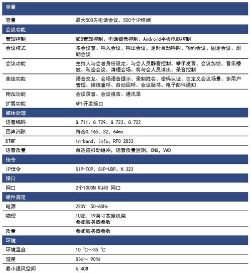 netelpcs5000专业电话会议系统
