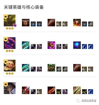  lol云顶之奕助手云顶之奕s4最新阵容之万物森林流,泰坦火甲人马,强势吃鸡首选...