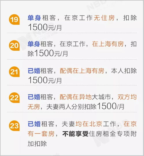  重磅舒城人注意个税有变,事关你的工资房贷孩子教育