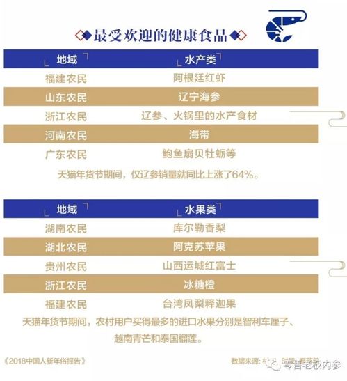 首份新年俗报告解码春节消费趋势扫地机器人走俏