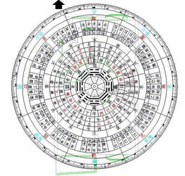  罗盘的图片全图发下