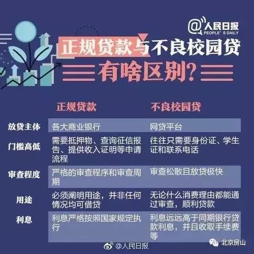  安全知识微课堂校园贷,吞噬青春与生命的贷款