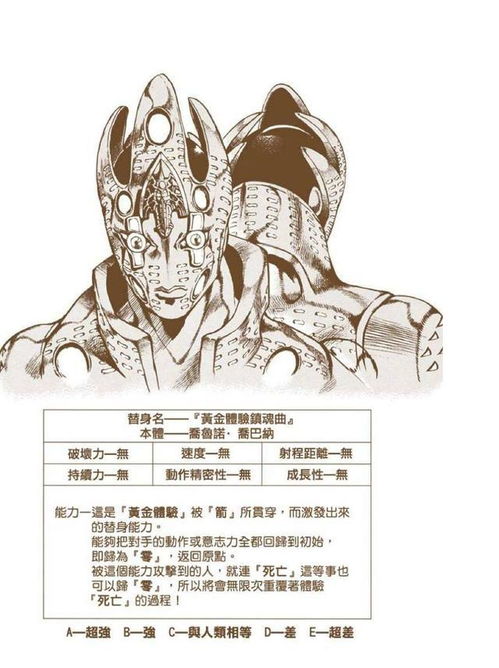  jojo的奇妙冒险如果乔鲁诺赶来支援,他能否击败神父