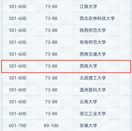  厉害了重庆4高校上榜全球领先研究型大学