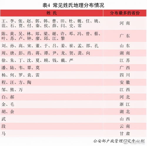  常见姓氏分布来了,看看你的姓氏在哪里最多
