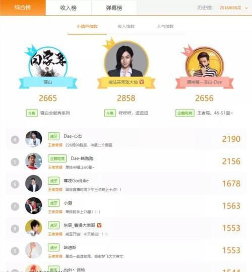  2018年最火的王者荣耀主播,梦泪张大仙...喜欢那个主播