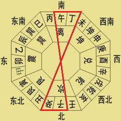  从风水上讲,财运在南面,房子一般是指坐北朝南还是做南朝北