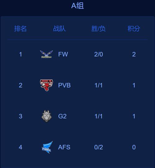  英雄联盟s8韩国队难求一胜,kt成韩国唯一救星