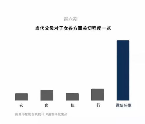  你的头像太难看了,赶紧换万万没想到父母全面接管我们的微信头像了