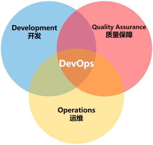  2021年devops之终极进化