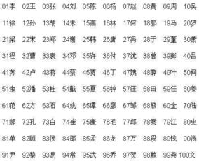  中国百家姓是如何排名的