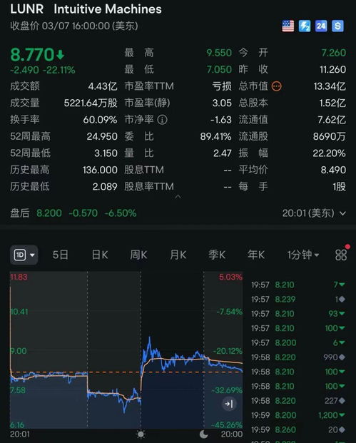 姓氏头像朱常住人口