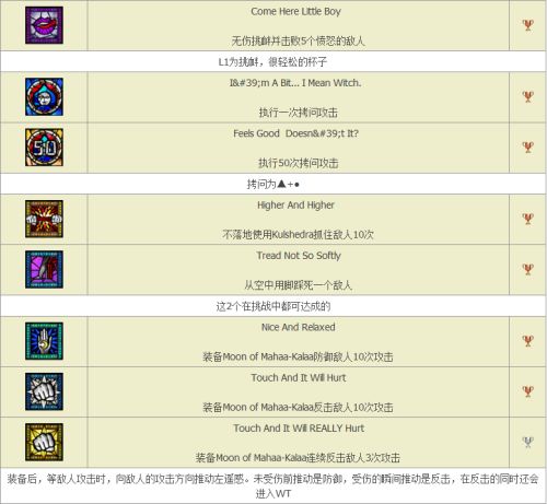  猎天使魔女白金工作室制作的动作游戏系列