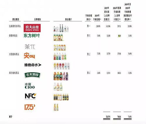  身价超4000亿中国新首富诞生农夫山泉是怎么坐稳国内瓶装水头把交椅的