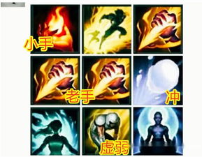 lol召唤师头像解锁里奥