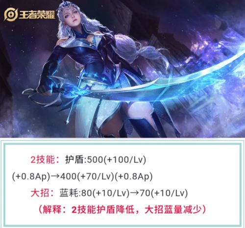  王者荣耀英雄大调整,吕布重回巅峰,百里晋升射手一哥