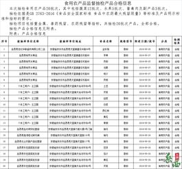  岳西县市场监管局抽检20批次食品全部合格