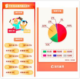  在边看边买这件事上淘宝做对了什么
