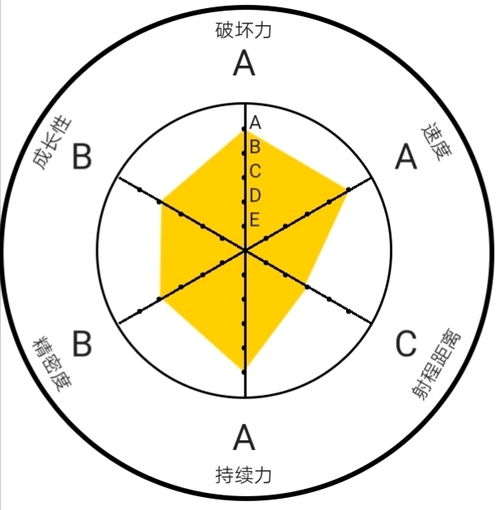  哔哩哔哩专栏