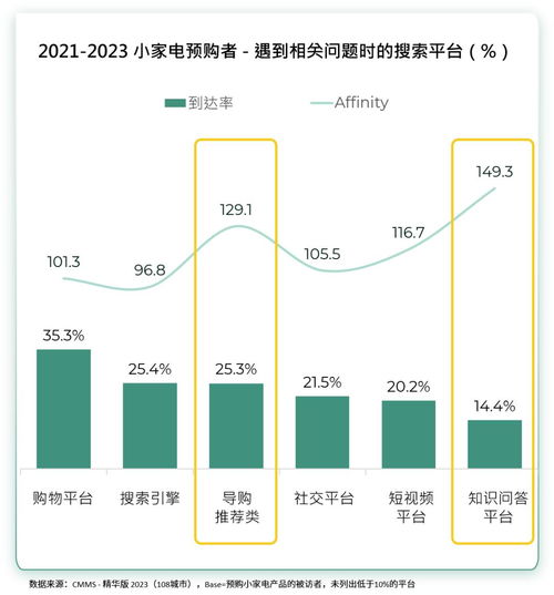  新生代洞察2024小家电用户需求及消费趋势