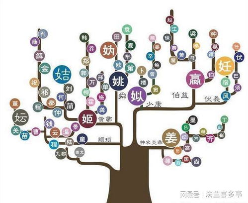 2019微信头像图片姓氏人