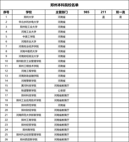  这些城市简直太适合读大学了2020中国最具幸福感城市高校排行出炉计划单列市