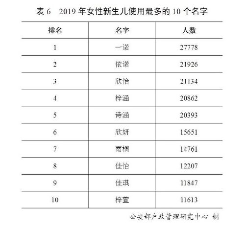  新闻983最新百家姓排名变了你的姓氏排第几