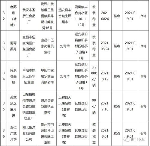  远安县市场监管局刚公布一批食品安全监督抽检信息,含不合格2批次,分别是