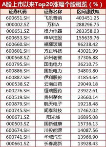  微国旗头像刷爆朋友圈1.5亿股民请再给我6124的机会雏鹰退002477聊吧赢家聊吧