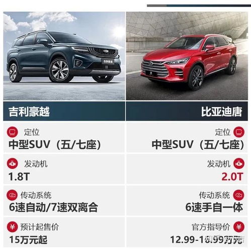  15万买中型suv,吉利豪越对比比亚迪唐,懂车的人都这么选