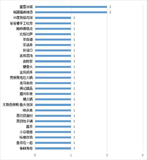  北京消协2024年北京食品安全大检查存在问题餐饮企业名单公示
